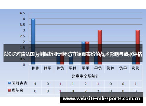 以C罗对阵法国为例解析亚洲杯防守端真实价值战术影响与数据评估