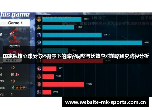 国家队核心球员伤停背景下的阵容调整与长效应对策略研究路径分析 国家队核心球员伤停背景下的阵容调整与长效应对策略研究路径分析
